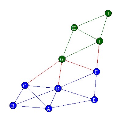 Studentnetwork - Graph